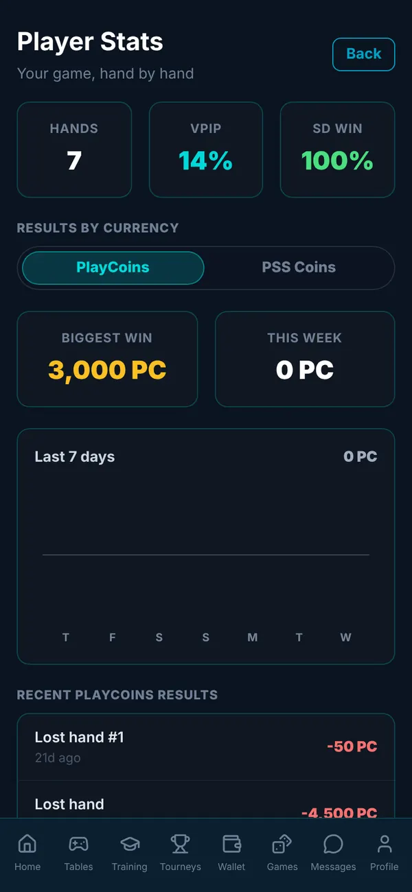 Player stats: hands, VPIP and showdown win rate